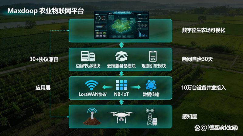 农业物联网入门选购指南
